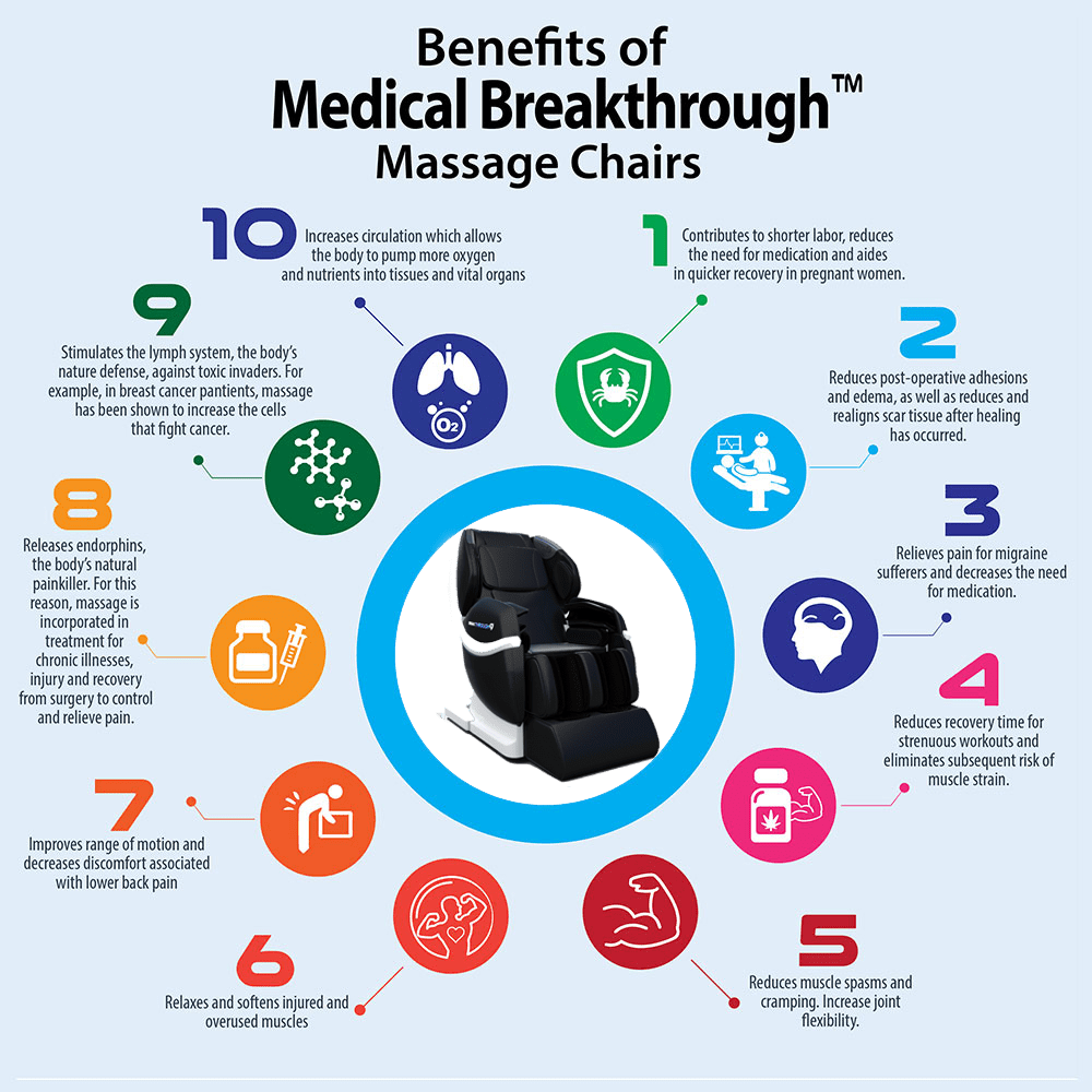 Medical Sauna  Medical Breakthrough 10™ Massage Chair