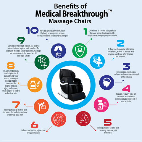 Image of Medical Sauna  Medical Breakthrough 10™ Massage Chair